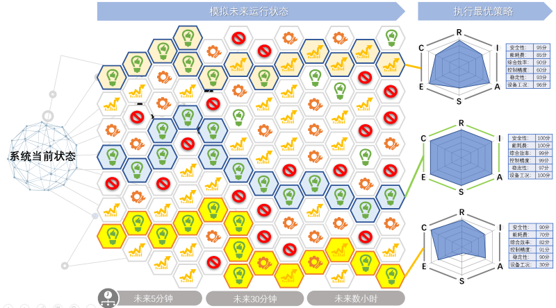 工厂厂务节能改造-智能能源管控系统1